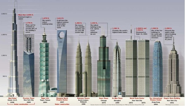 10 gedung tertinggi